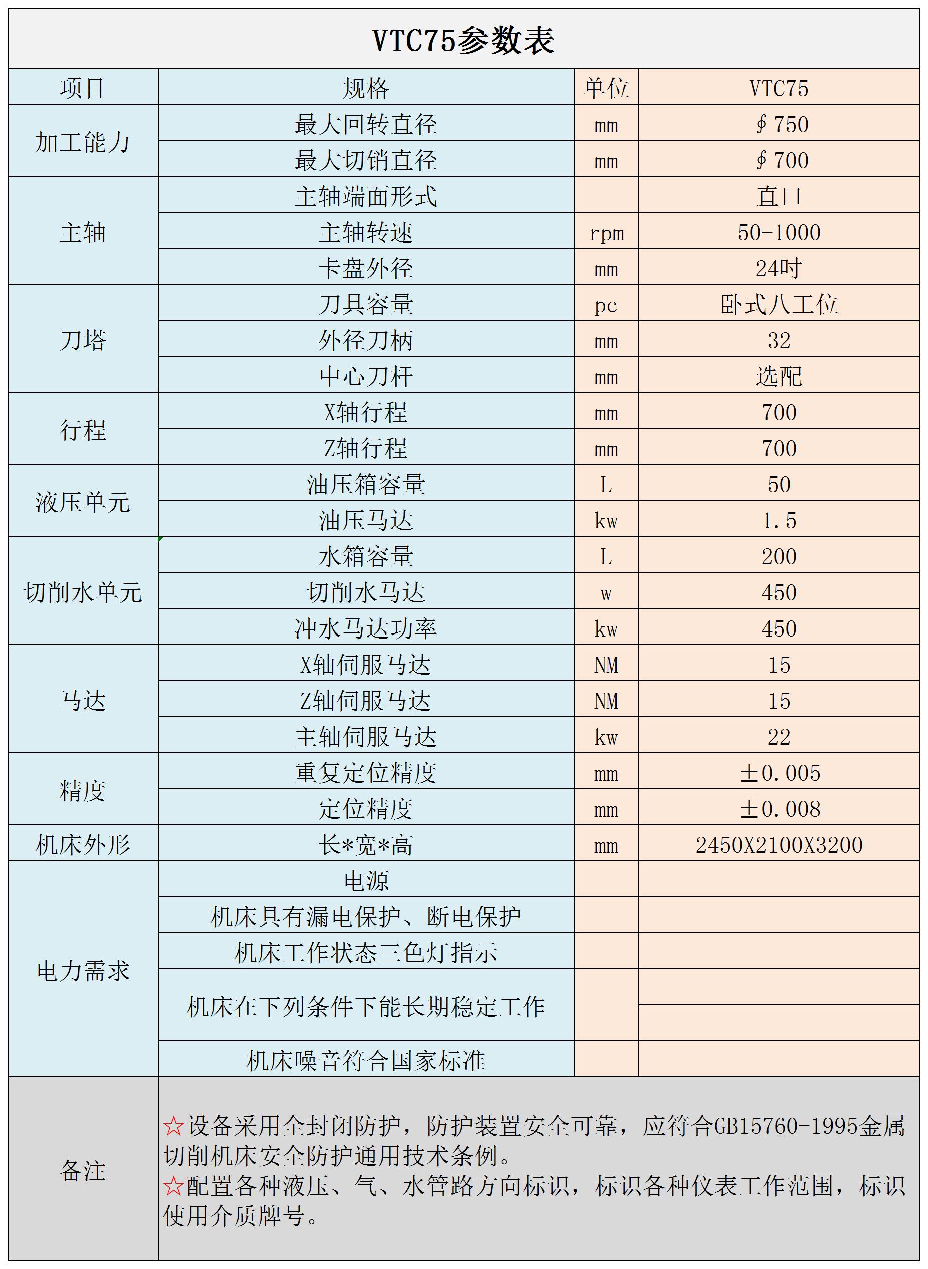 画册数控立车技术参数表_VTC75